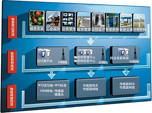 ��(li��n)�W(w��ng)���g(sh��)��(g��u)��