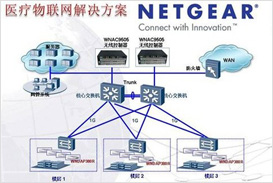 �t(y��)����(li��n)�W(w��ng)��Q����NETGEAR