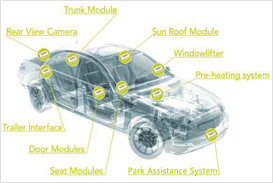 ܇(li��n)�W(w��ng)���������֘�(bi��o)��(zh��n)CAN�ֲ��W(w��ng)�j(lu��)��Q����
