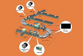 PLC��HMI���F(xi��n)���ܻ����S