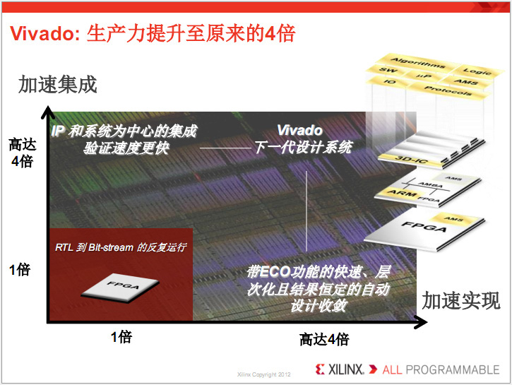 ���a(ch��n)����ߵ�ԭ����4��