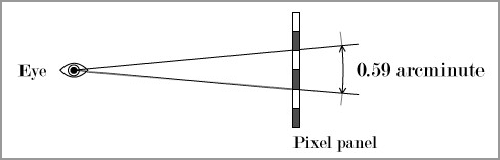 ҕ�X�ֱ����cRetina Display