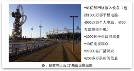 ���؊W�\��IT���A(ch��)�O(sh��)ʩ�M��