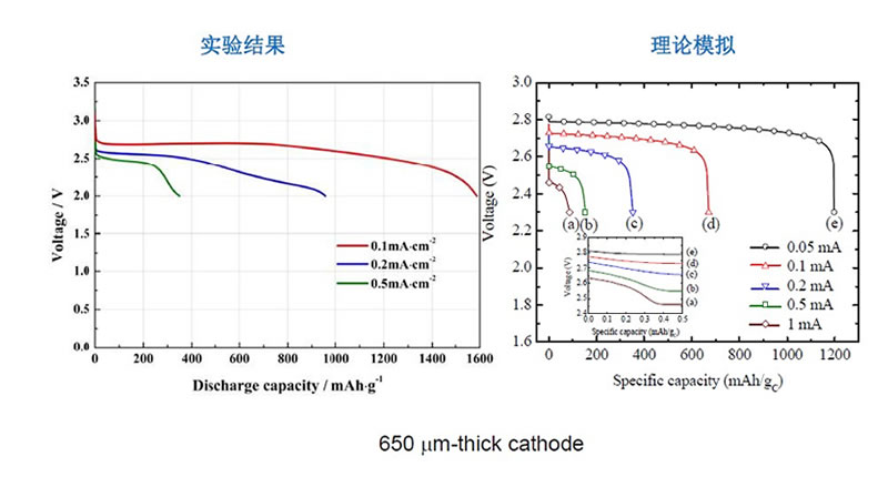 ����ܶȵ���Ҫ��