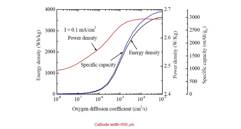 ����Uɢ�ʵ���Ҫ��