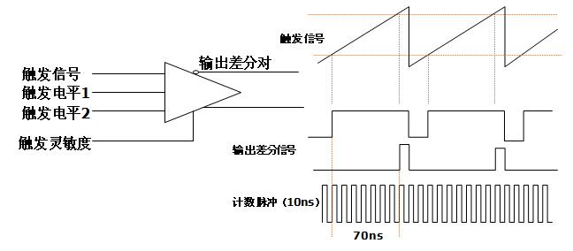 б���|�l(f��)ԭ������