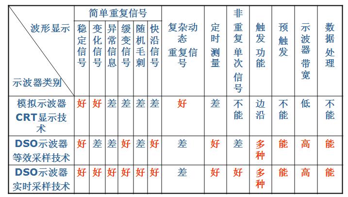 ģ�M�͔�(sh��)��ʾ�����ı��^