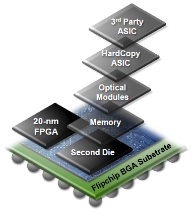 FPGA 20nm��ˇ