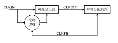 ���͵�DLLģ�Kʾ��D