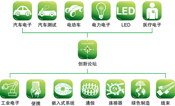 創(chuàng)新論壇 創(chuàng)新論壇