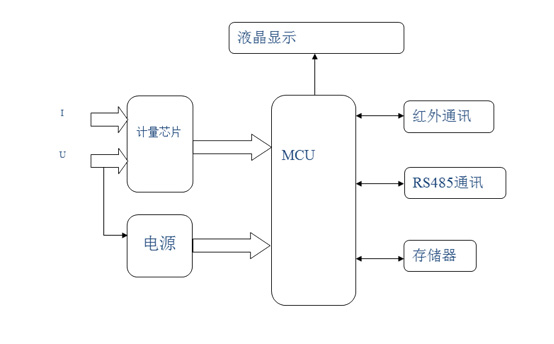 智能電表工作原理圖 智能電表工作原理圖