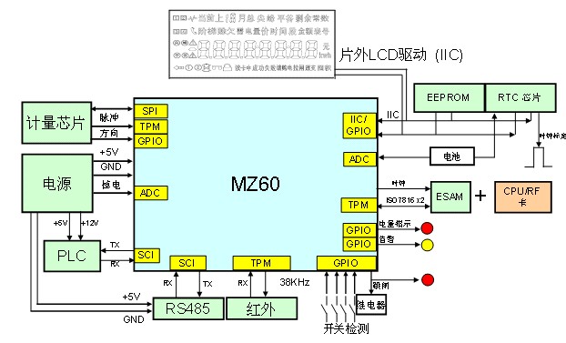 智能電表結(jié)構(gòu)功能圖 智能電表結(jié)構(gòu)功能圖