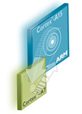 ����big.LITTLE̎���������û�ϼܘ�(g��u)�O(sh��)Ӌ