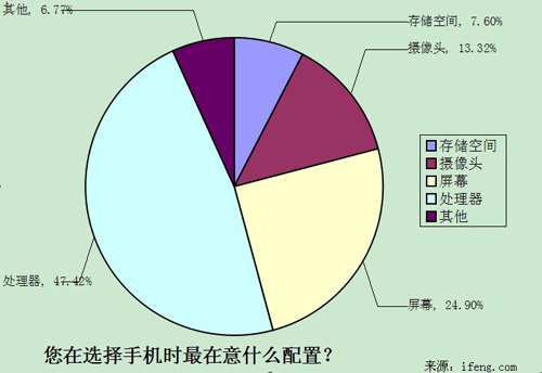 �����x���֙C(j��)�r������ʲô������