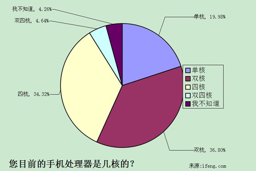 alt="��Ŀǰ���֙C(j��)̎�����ǎ׺˵���"