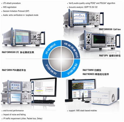 羅德與施瓦茨VoLTE測(cè)試解決方案 羅德與施瓦茨VoLTE測(cè)試解決方案