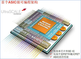 ِ�`˼�ׂ�ASIC���ɾ��̘�(g��u)��