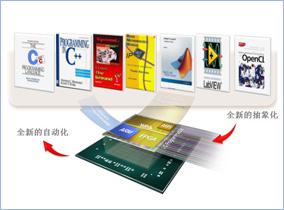 ِ�`˼ Vivado�O(sh��)Ӌ�׼����ٶ�����ı�